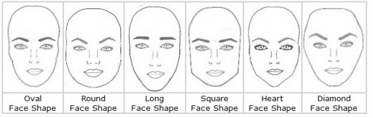 shumailas london beauty salons eye brow shape bespoke eye brow eye shape chart