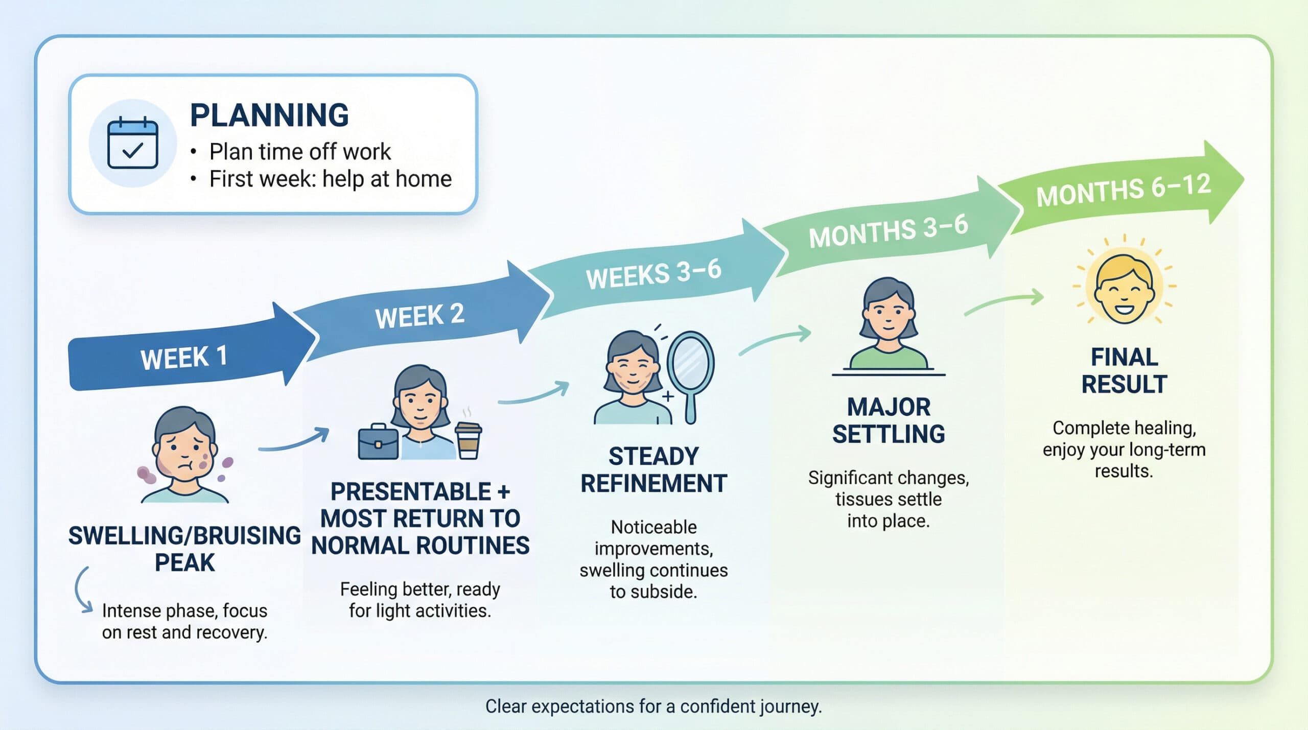 What We’re Learning About Face and Neck Lifts in 2024: The Data Behind the Surge