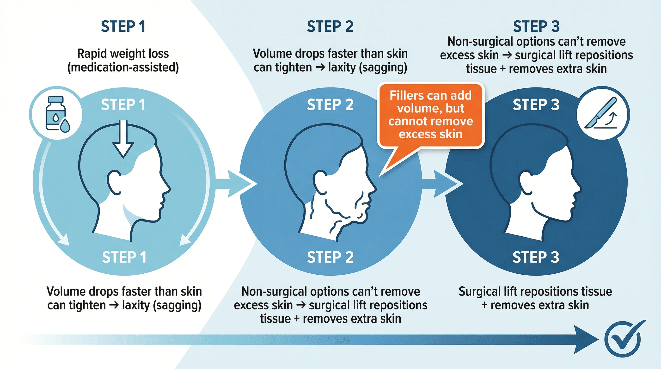 What We’re Learning About Face and Neck Lifts in 2024: The Data Behind the Surge