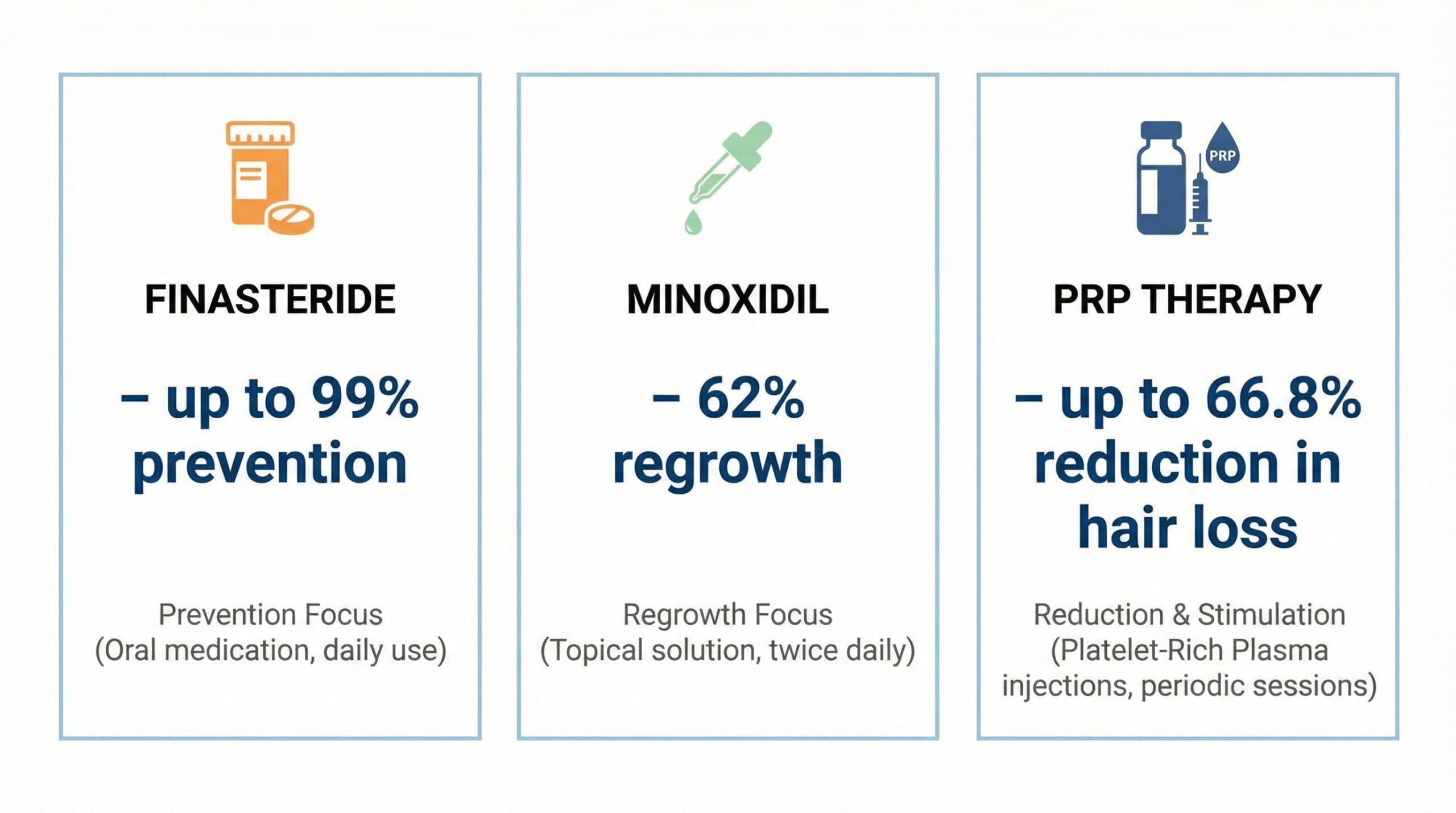 What 15.4 Million People in the UK Know About Hair Loss That You Should Too