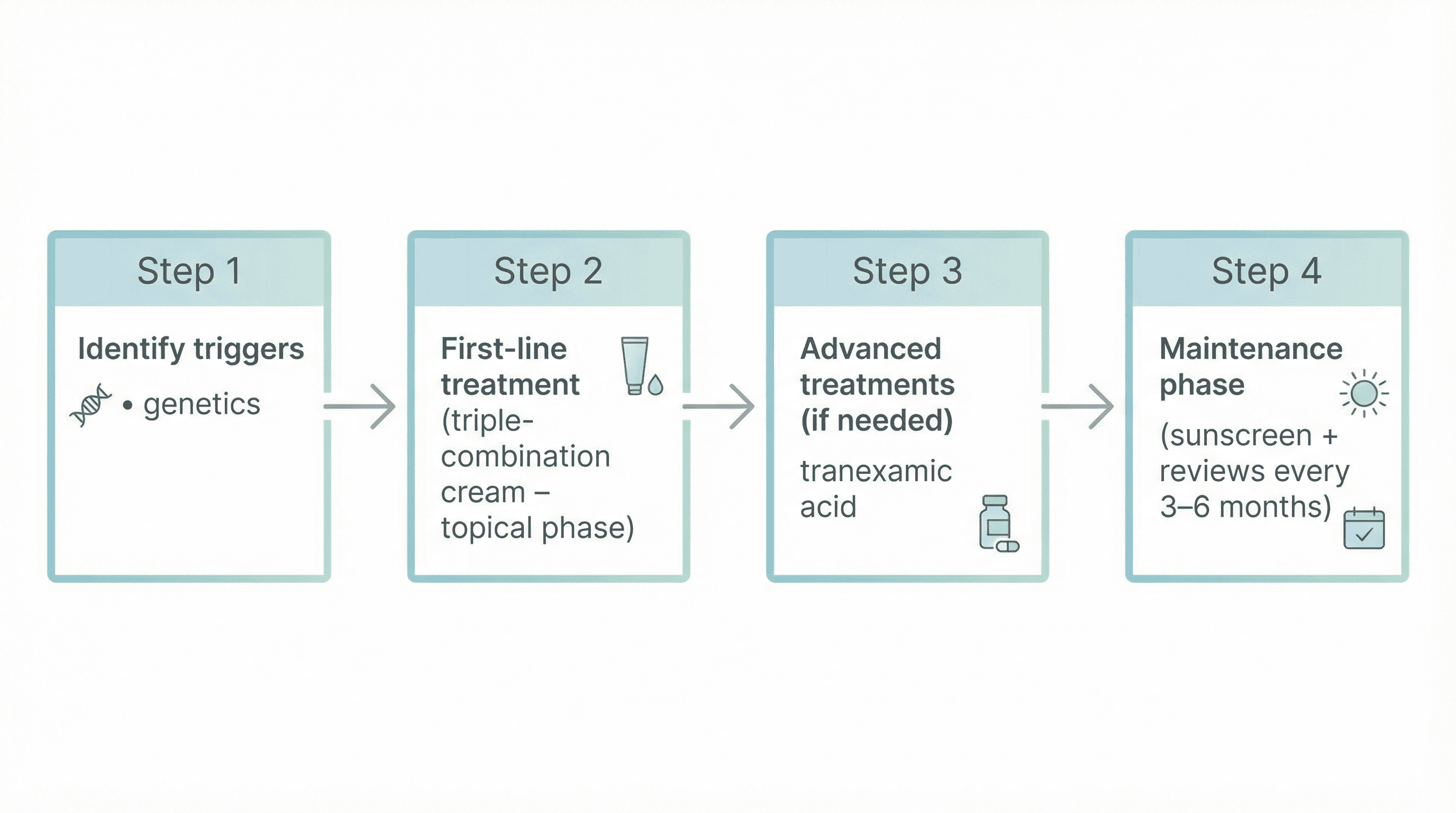 How to Treat Melasma: A Step-by-Step Guide for London Residents