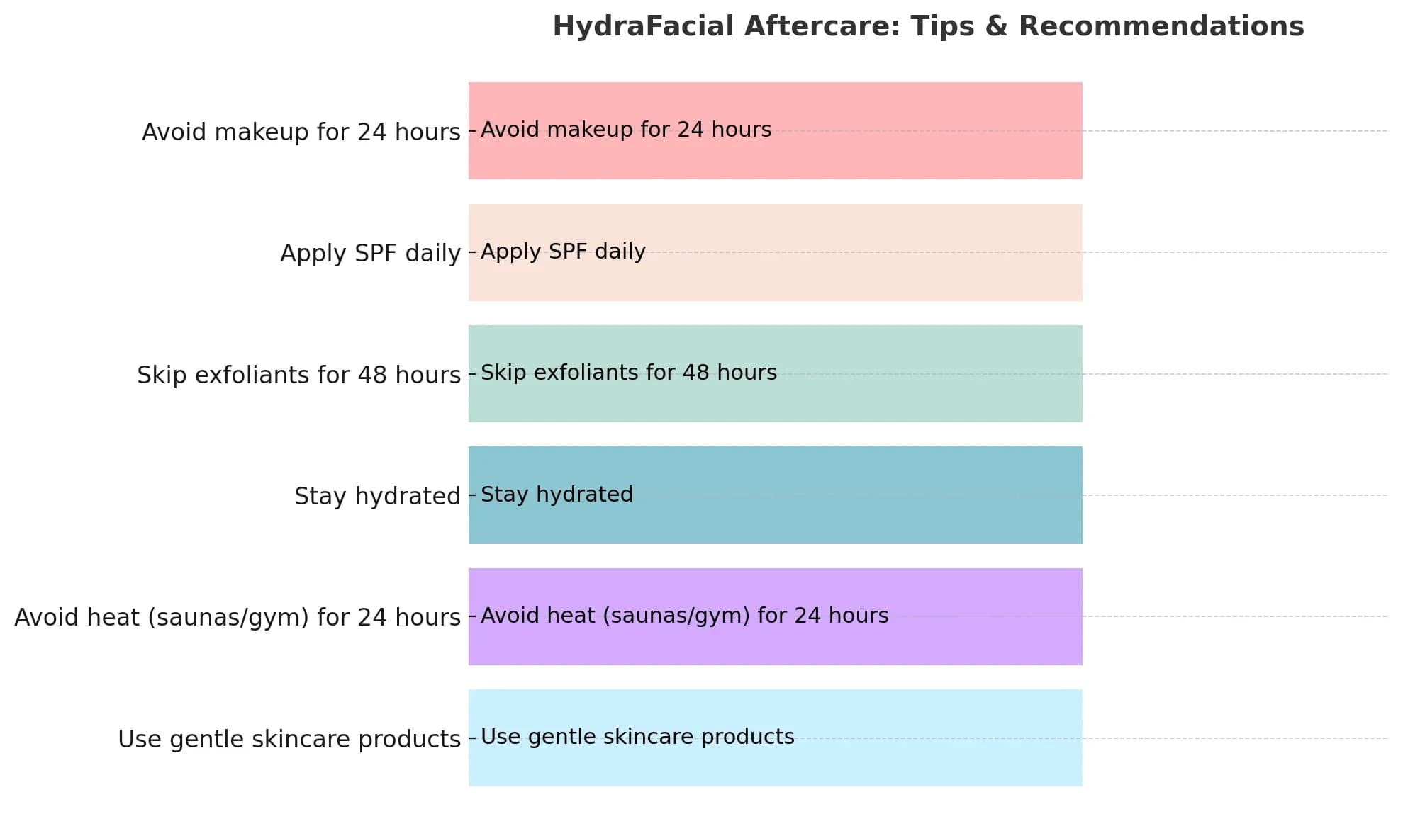 HydraFacial aftercare tips infographic listing skincare do’s and don’ts, including SPF, hydration, and product usage.