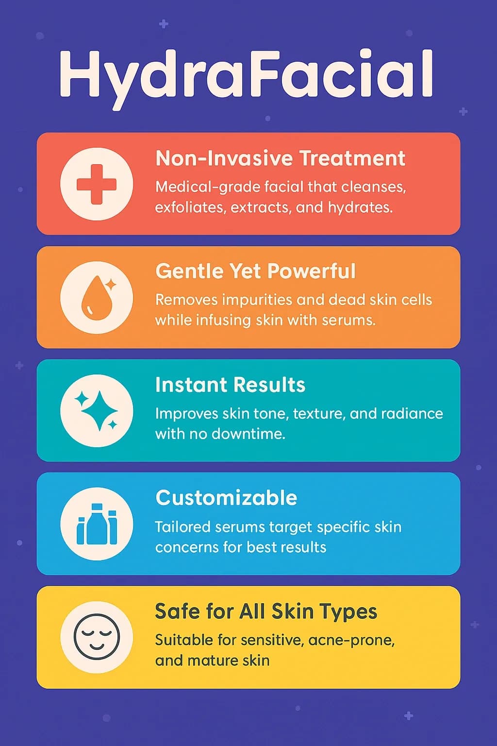 Colorful infographic highlighting HydraFacial benefits including non-invasive treatment, instant results, customisation, and suitability for all skin types.
