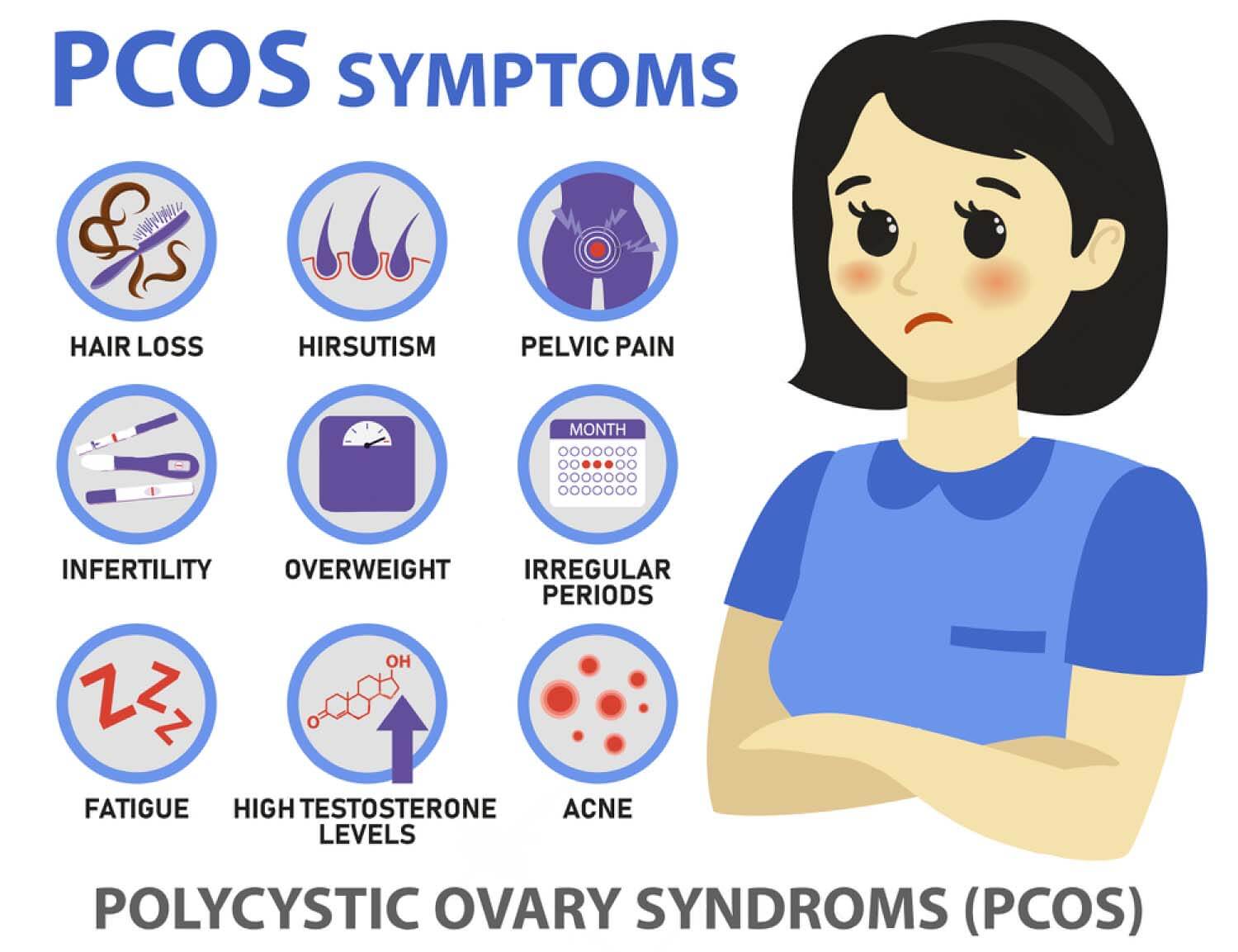 PCOS treatment PCOS and Laser Hair Removal Shumaila’s